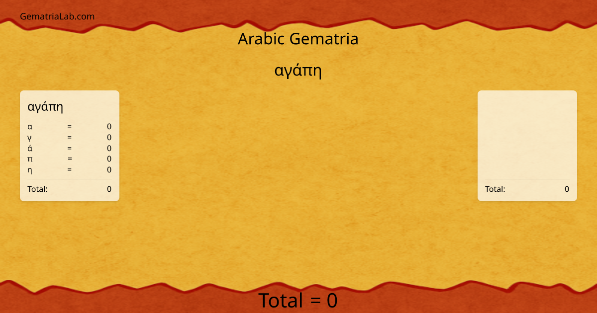 αγάπη  in arabic Gematria